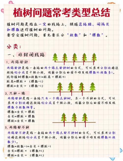 数学课堂如何有效植入问题？-图1