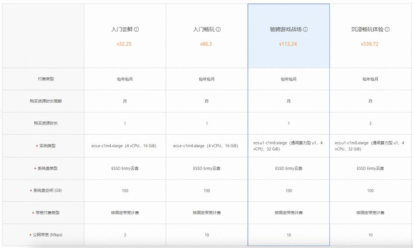 如何自己创造服务器?步骤有哪些?-图2 如何自己创造服务器?步骤有哪些?-图2