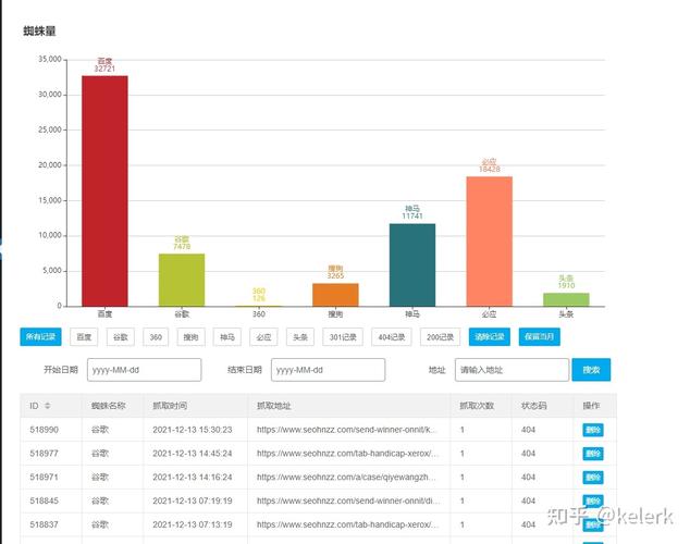 网站死链怎么查？快速找出死链的方法有哪些？-图2
