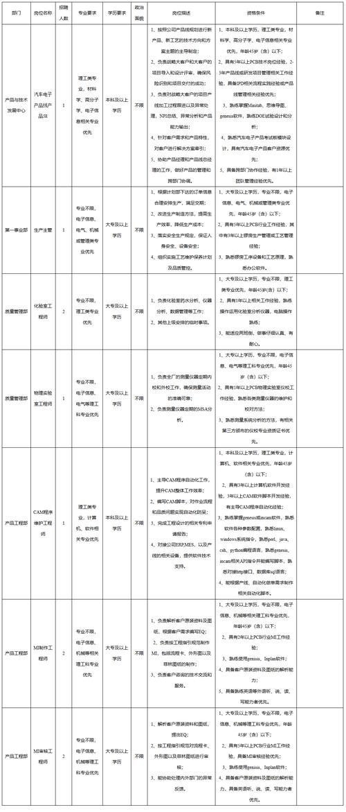 ecere招聘什么岗位?要求有哪些?-图1 ecere招聘什么岗位?要求有哪些?-图1