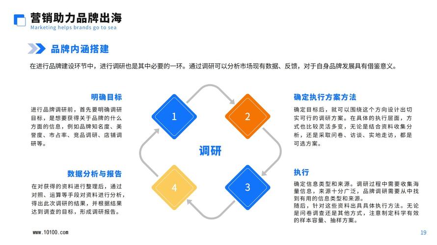 电商网站建设,如何选才不踩坑?-图1 电商网站建设,如何选才不踩坑?-图1