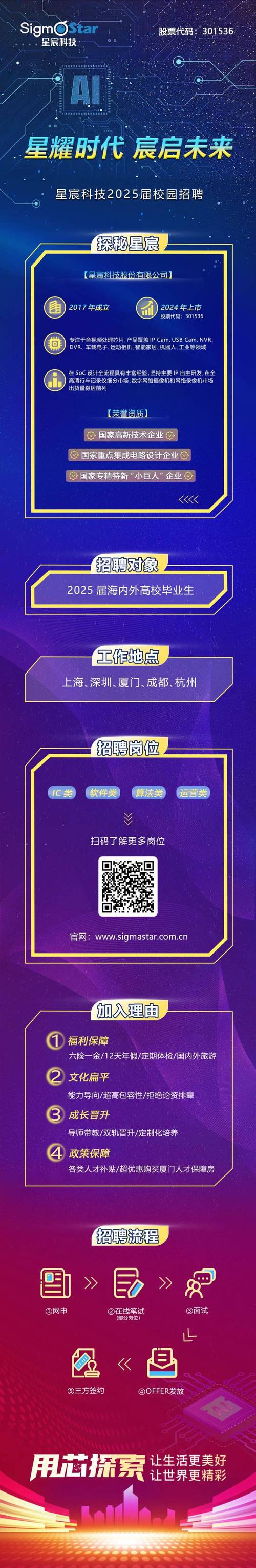 CNET招聘，有哪些岗位和要求？-图3