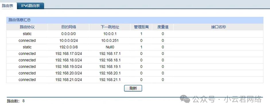 路由表更新命令有哪些？-图2