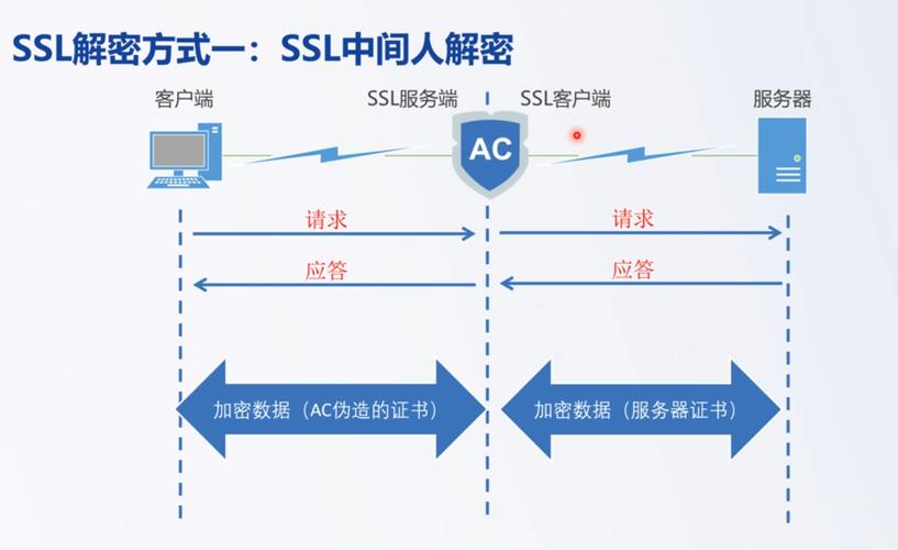 虚拟空间如何取消SSL？安全风险如何规避？-图2