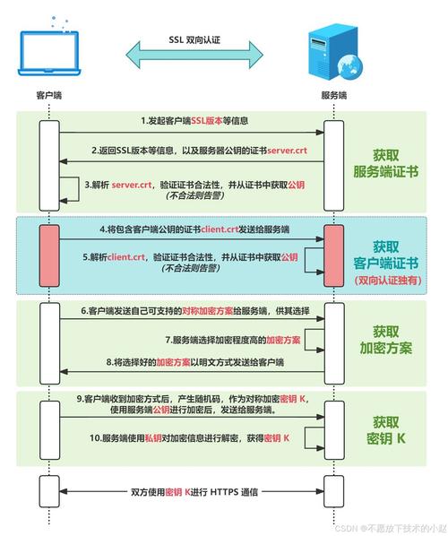 虚拟空间如何取消SSL?安全风险如何规避?-图3 虚拟空间如何取消SSL?安全风险如何规避?-图3