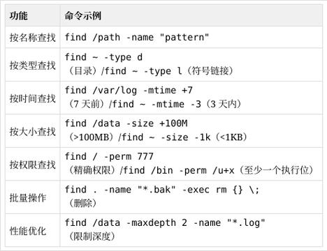 Linux查找文件命令find有哪些常用用法?-图2 Linux查找文件命令find有哪些常用用法?-图2