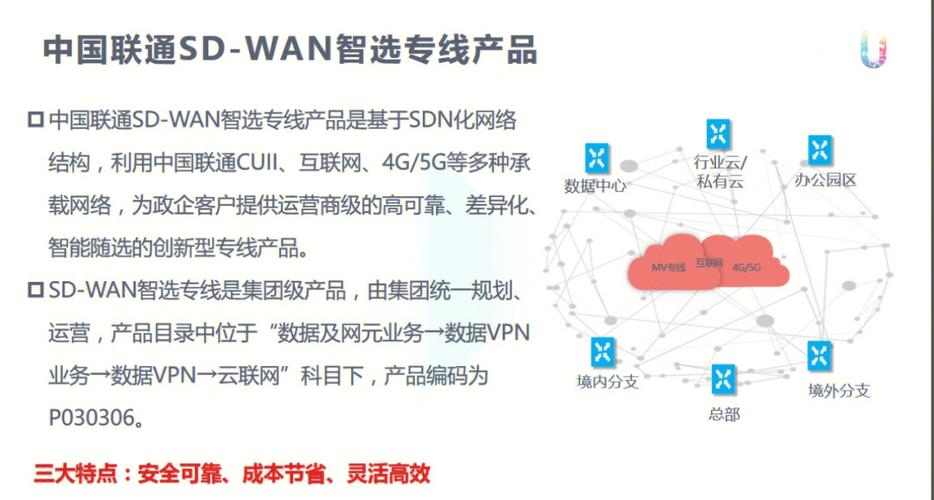 招聘SDwan,企业该关注哪些核心能力?-图3 招聘SDwan,企业该关注哪些核心能力?-图3