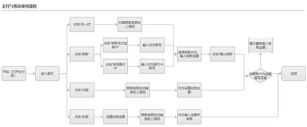 支付宝模块如何实现？技术原理与开发步骤揭秘-图1