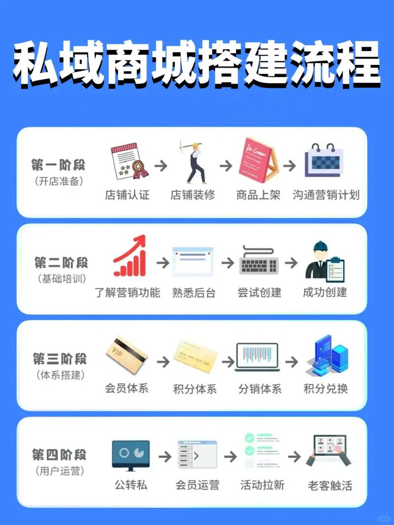 如何快速搭建一个网络商城?-图1 如何快速搭建一个网络商城?-图1
