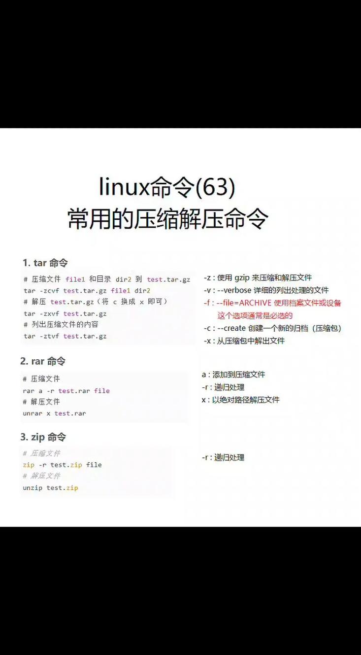 Linux tar命令压缩文件有哪些常用参数？-图2
