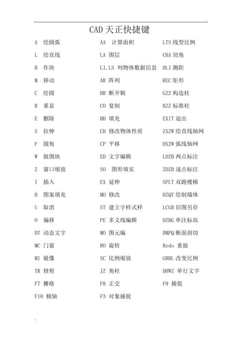 AutoCAD常用快捷键命令有哪些?-图3 AutoCAD常用快捷键命令有哪些?-图3