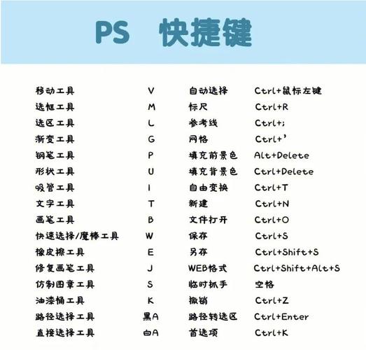 PS6抽出命令怎么用？-图3
