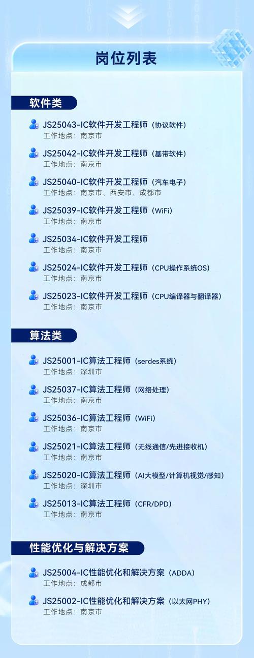 JS招聘岗,薪资多少?技能要求有哪些?-图1 JS招聘岗,薪资多少?技能要求有哪些?-图1