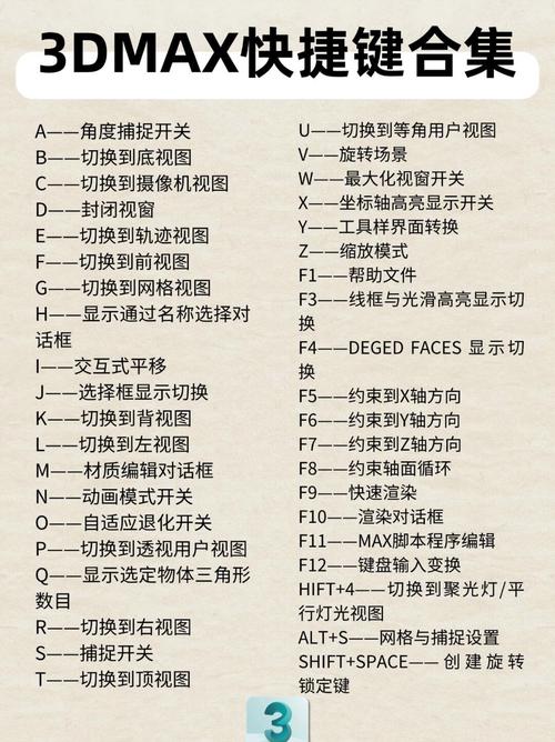 3D英文加点命令怎么用？-图1