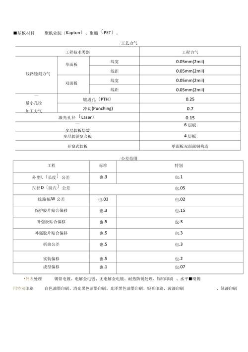 排版设计怎么算钱?-图2 排版设计怎么算钱?-图2