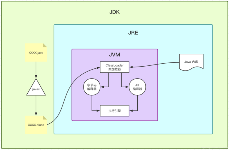 Java命令行如何编译整个工程？-图3