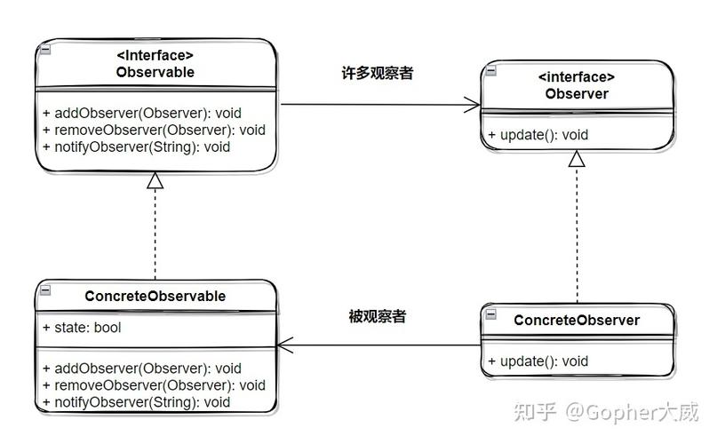 命令与观察者模式如何协作解决复杂问题？-图1