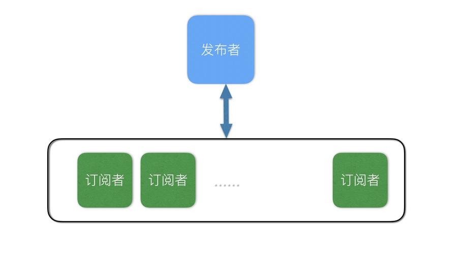 命令与观察者模式如何协作解决复杂问题？-图2