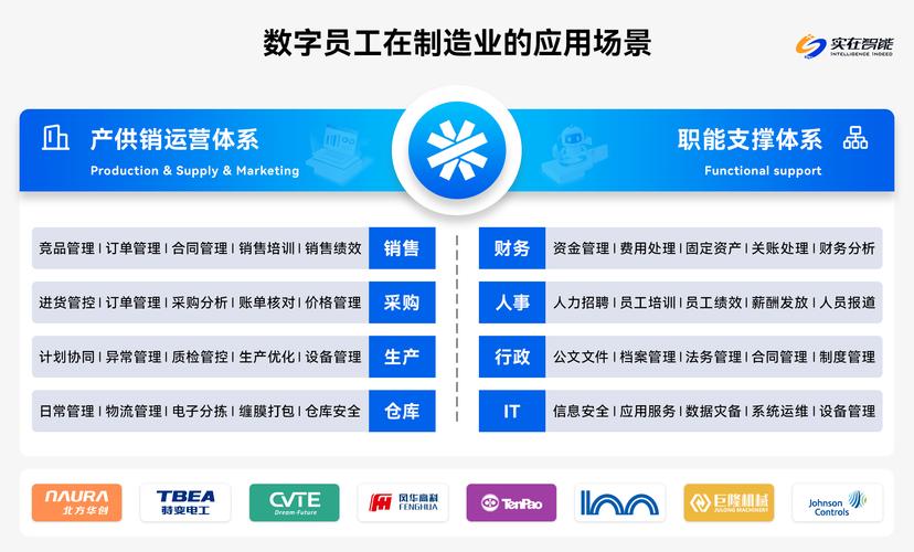 企业建造从何起步？关键步骤与核心要素是什么？-图1