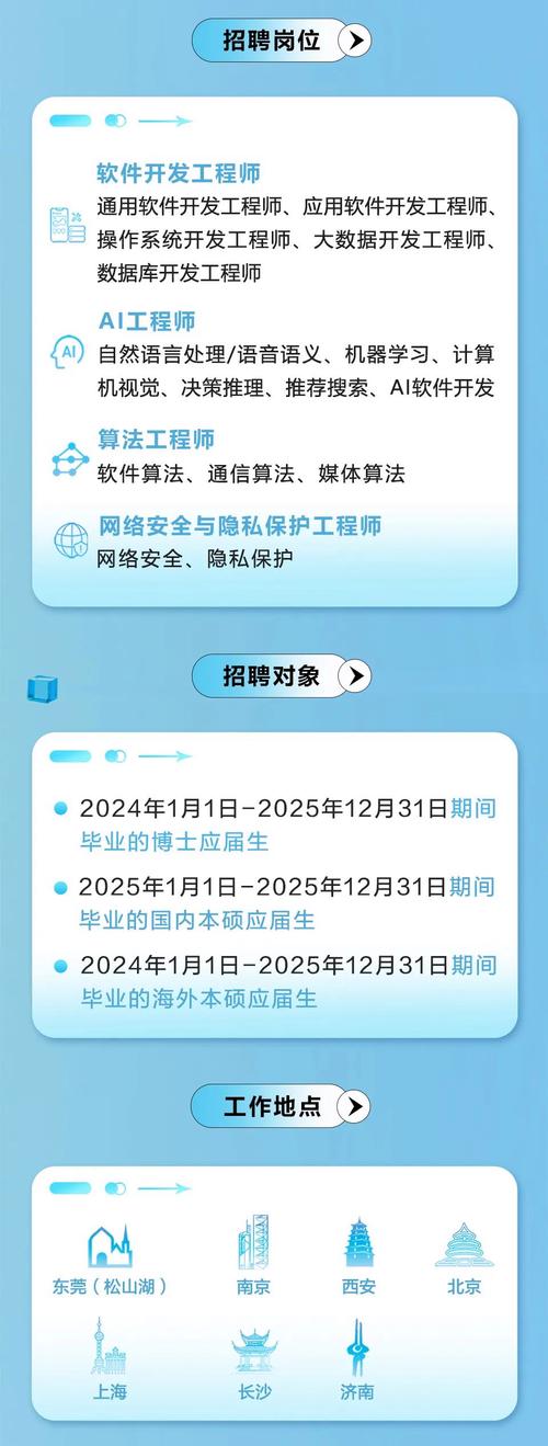Mindmanajer是什么岗位？招聘要求有哪些？-图3