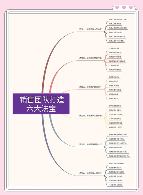 如何高效搭建并经营自己的销售圈?-图3 如何高效搭建并经营自己的销售圈?-图3