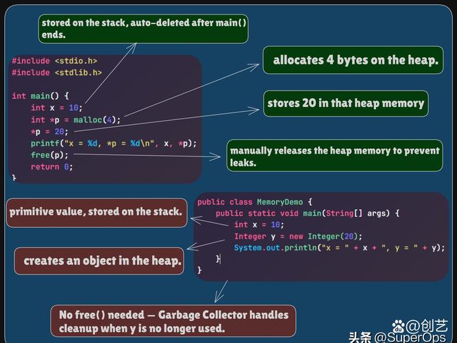 Java命令行程序如何高效运行与调试?-图2 Java命令行程序如何高效运行与调试?-图2
