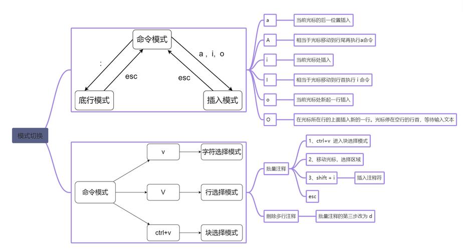 vim如何切换到命令行？-图3