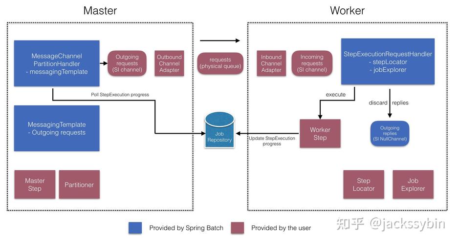 批处理命令如何运行指定程序?-图1 批处理命令如何运行指定程序?-图1