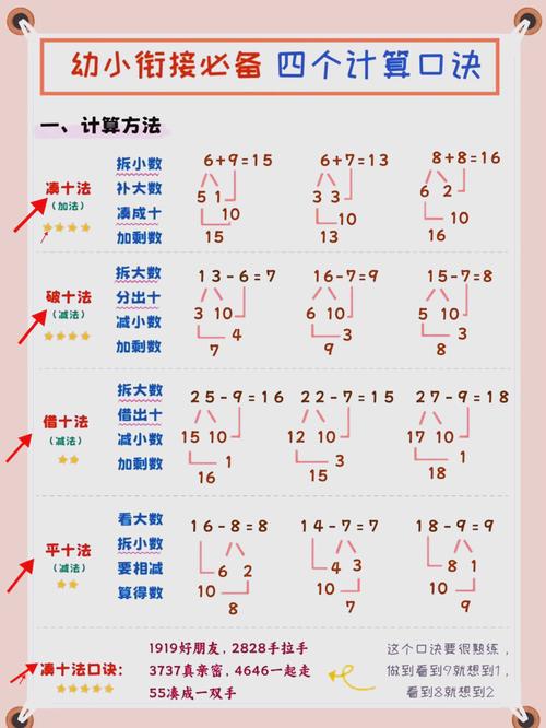 口算快速算年龄的秘诀是什么？-图2