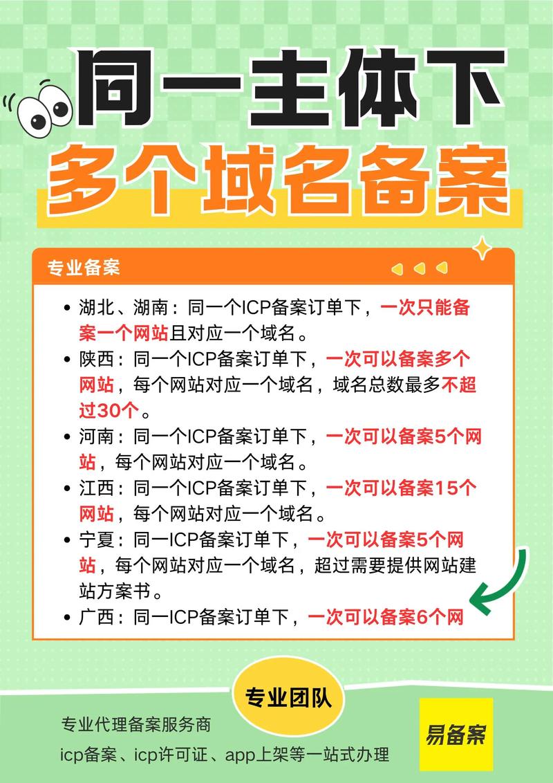 网站主体变更，备案流程该咋办？-图3