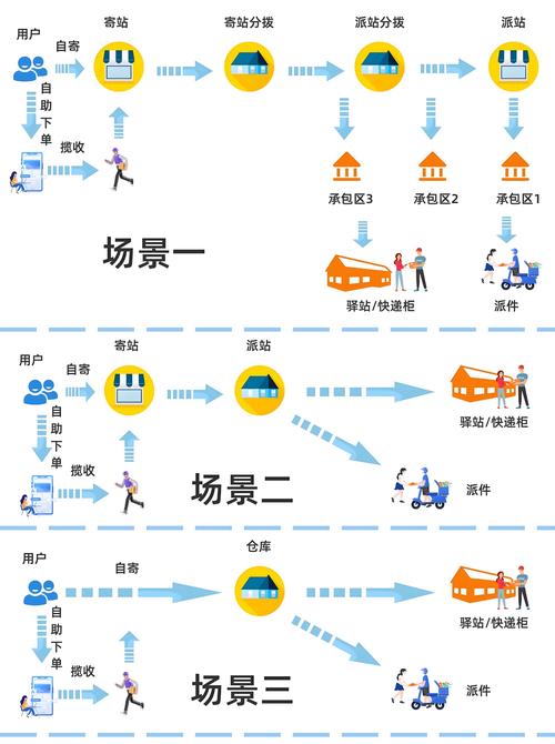 物流网站建设的关键步骤有哪些？-图1