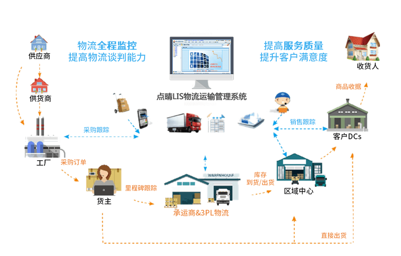 物流网站建设的关键步骤有哪些？-图2