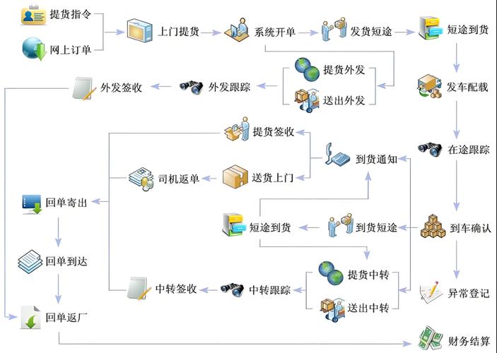 物流网站建设的关键步骤有哪些？-图3