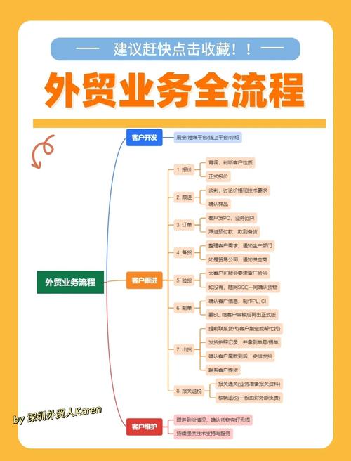 小外贸企业推广难?低成本获客咋突围?-图3 小外贸企业推广难?低成本获客咋突围?-图3