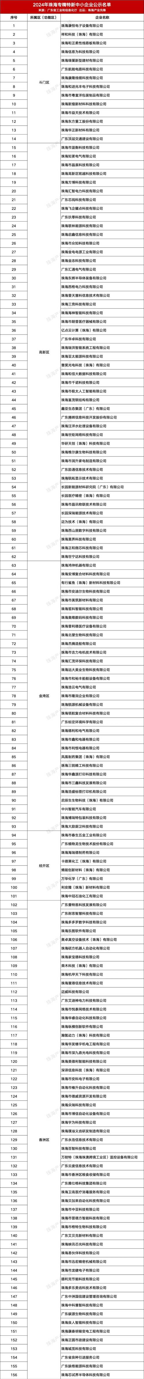 珠海中企动力待遇到底怎么样？-图1
