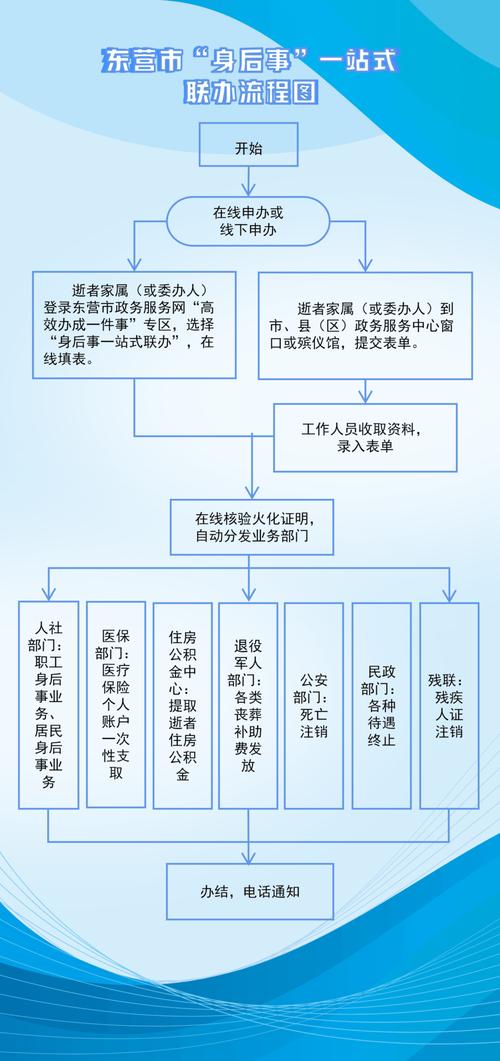 政府如何有效解决民生问题?-图3 政府如何有效解决民生问题?-图3