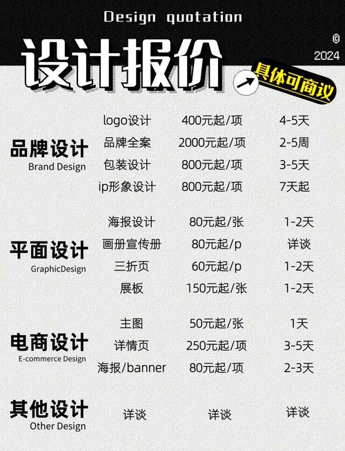 定制开发网站报价,哪些因素决定最终价格?-图3 定制开发网站报价,哪些因素决定最终价格?-图3