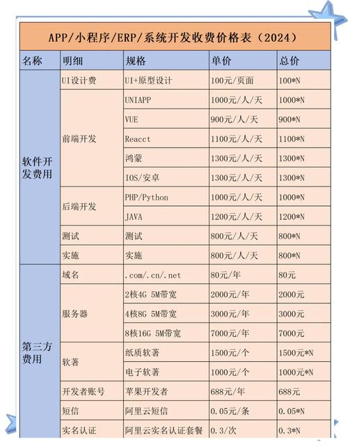 定制开发网站报价,哪些因素决定最终价格?-图1 定制开发网站报价,哪些因素决定最终价格?-图1