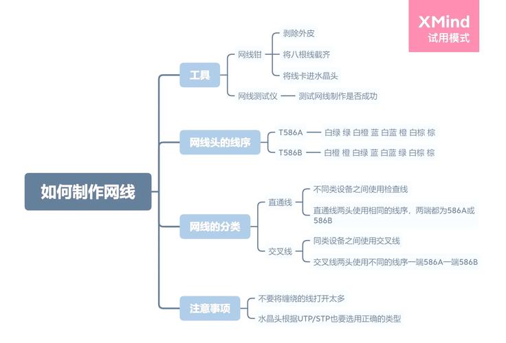 网络计划书制作步骤与关键要点是什么？-图2