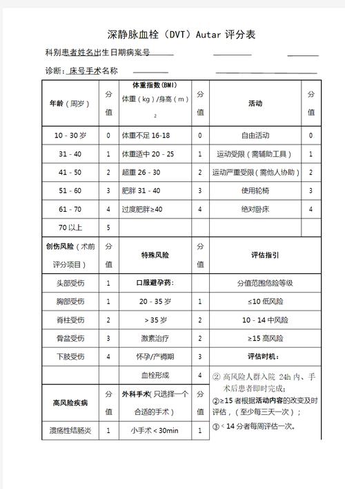 DVT招聘具体岗位有哪些要求?-图3 DVT招聘具体岗位有哪些要求?-图3
