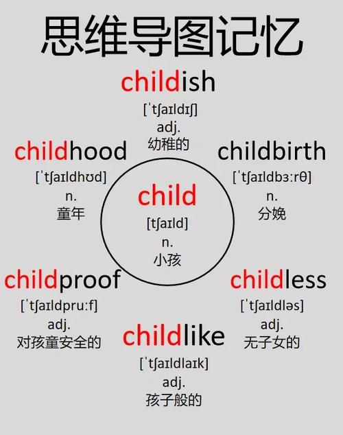 如何快速记忆英文单词yellow？-图1