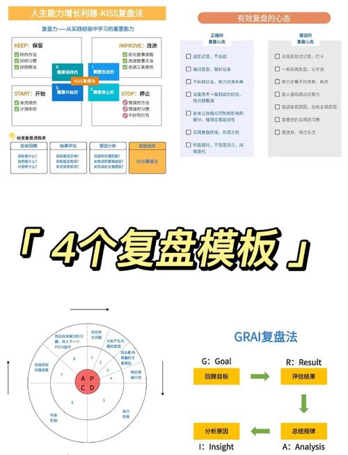 从零开始如何复盘？关键步骤是什么？-图1