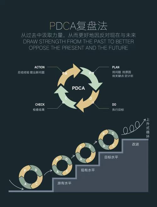 从零开始如何复盘？关键步骤是什么？-图2