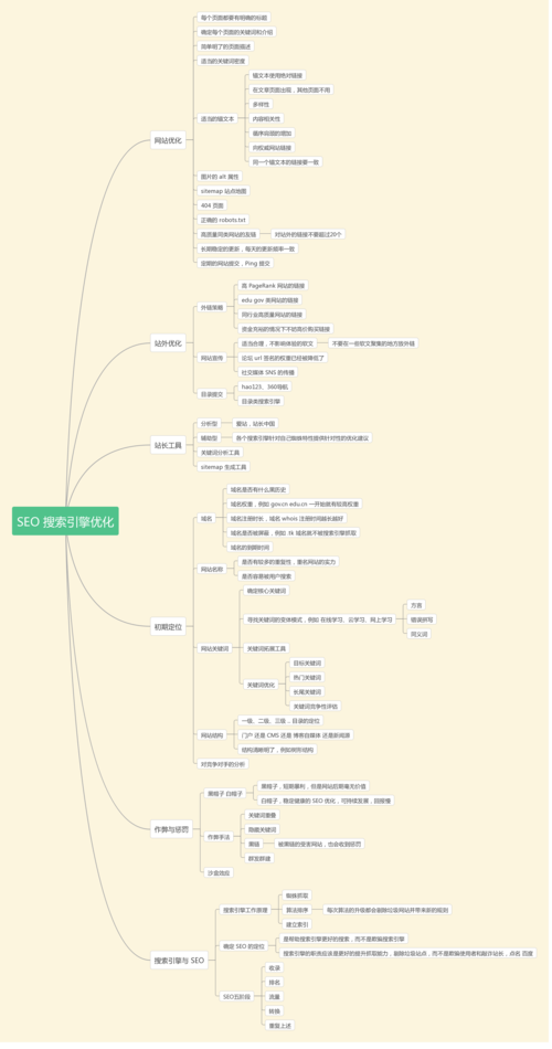 如何制定高效可落地的SEO月计划?-图3 如何制定高效可落地的SEO月计划?-图3