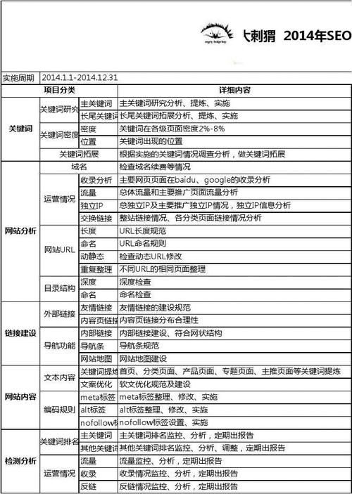 如何制定高效可落地的SEO月计划?-图1 如何制定高效可落地的SEO月计划?-图1