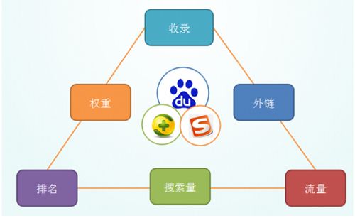 导航站屏蔽外链的方法有哪些？-图3