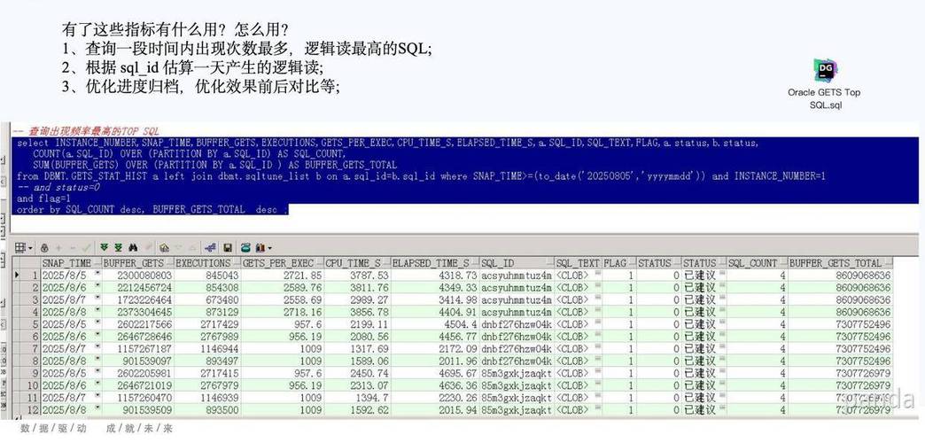 Oracle SQL命令未正确结束，如何解决？-图1