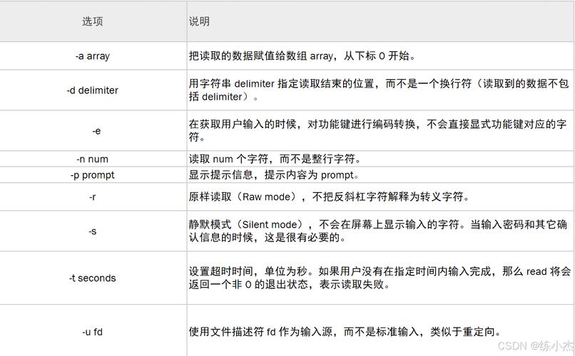 shell如何判断命令执行成功？-图2