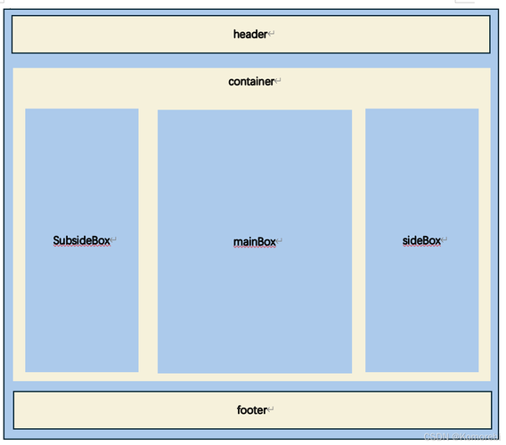 网页布局规划该怎么写?-图1 网页布局规划该怎么写?-图1