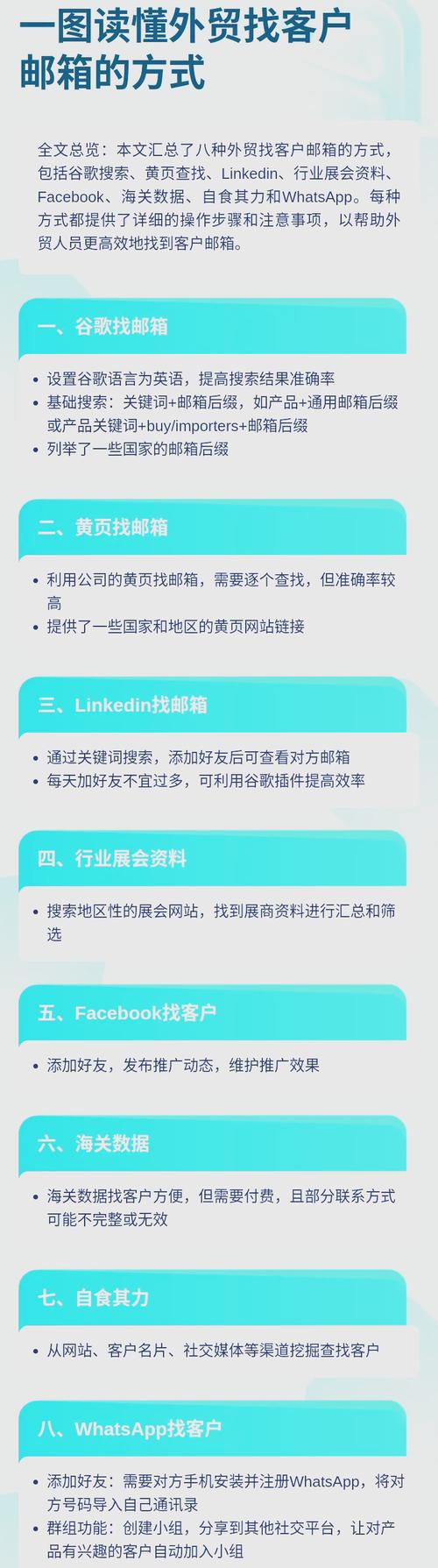 如何高效合规抓取国外客户邮箱？-图1